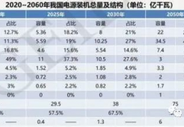 齊齊哈爾首份碳達峰碳中和系統(tǒng)方案出爐：2060年中國將淘汰煤電