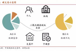 佳木斯值得收藏  碳中和核心術(shù)語(yǔ)、名詞大全