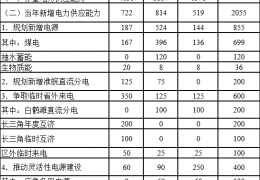 哈爾濱電力供需平衡紅色預警！安徽電力供應保障三年行動方案（2022-2024）印發(fā)