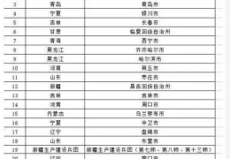 大慶重磅II2022年北方地區(qū)冬季清潔取暖擬支持城市名單公示