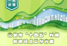 雞西北京十四五低碳方案：到2025年培育一批碳績效領(lǐng)先的低碳領(lǐng)跑者企業(yè)和公共機(jī)構(gòu)