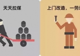 煤改電，到底改了什么？ 十張圖給你答案