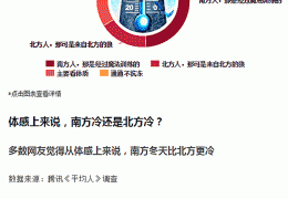 佳木斯哈爾濱電地暖施工的七大注意事項！